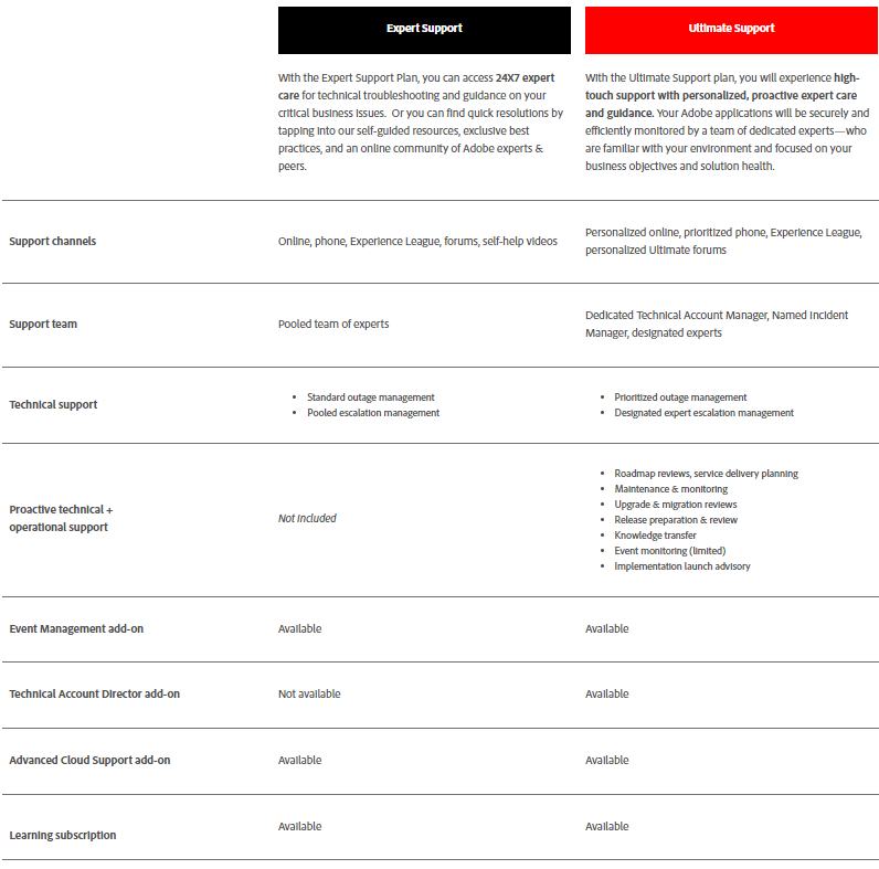 Magento vs. Woocommerce – Welches ist 2023 besser? 6