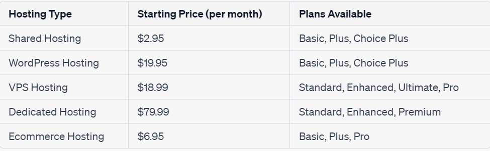 prices of Bluehost