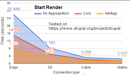 CSS-JS Aggregation for Drupal