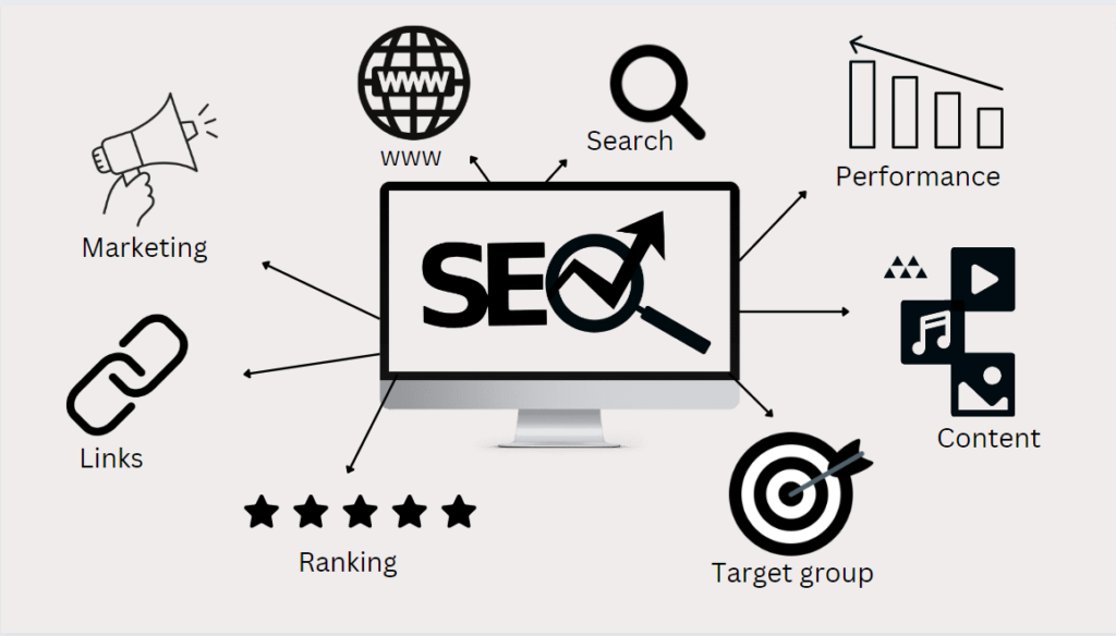SEO friendly web pages