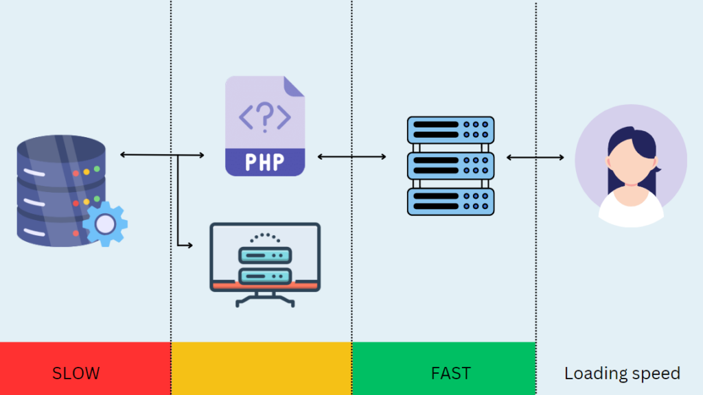 clear you WordPress cache for better performance