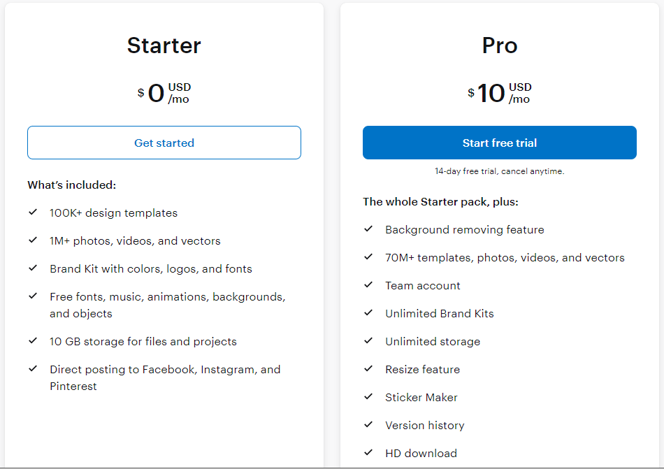 Pricing of Crello