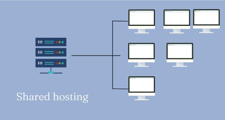 What is Shared Hosting? The 3 Best Hosting Providers in 2023