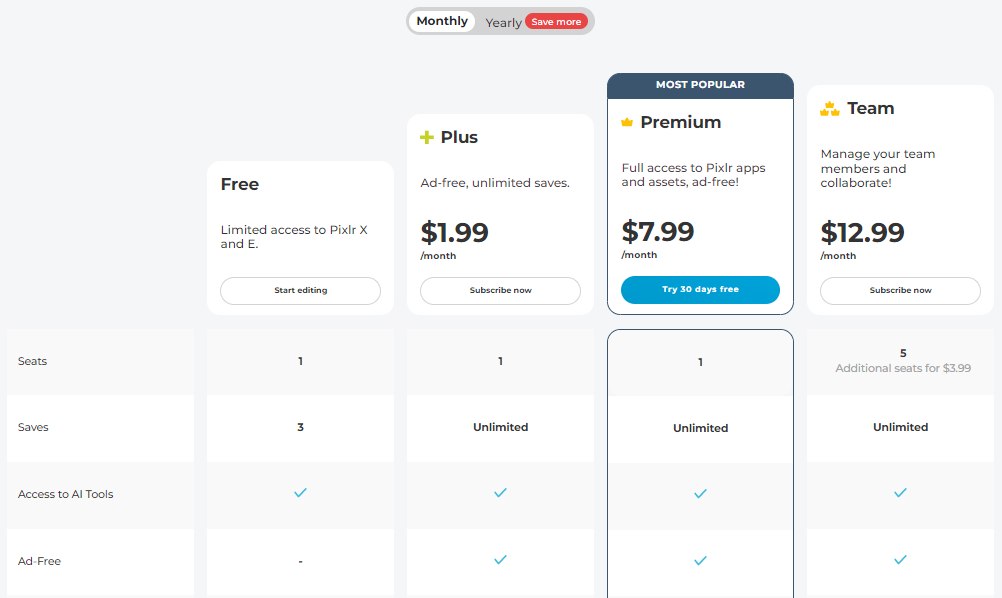 prices of the graphic design tool Pixlr 