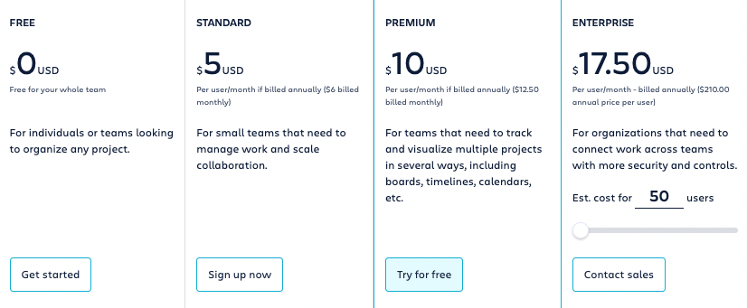 Pricing of Trello.