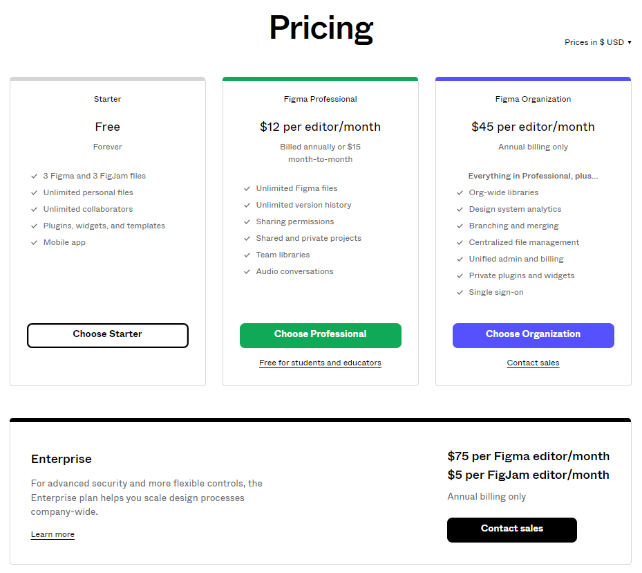 prices of Figma