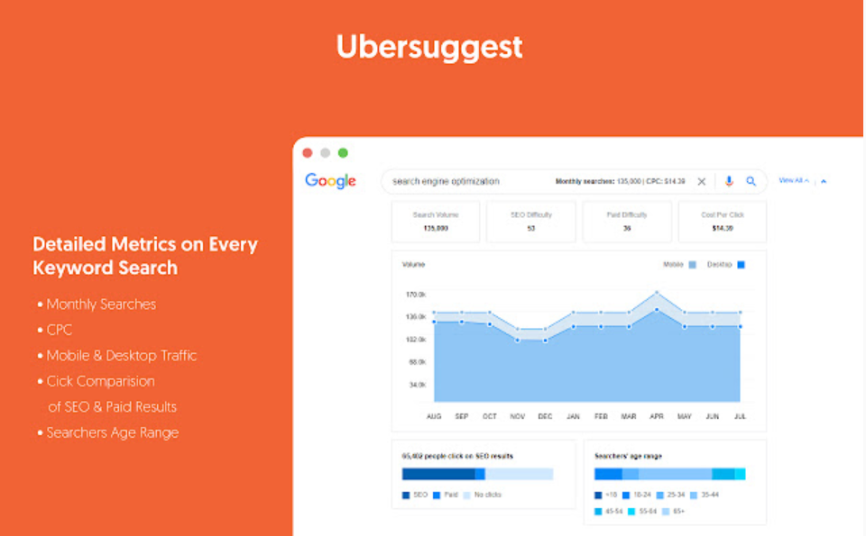 One of the best SEO chrome extensions Ubersuggest