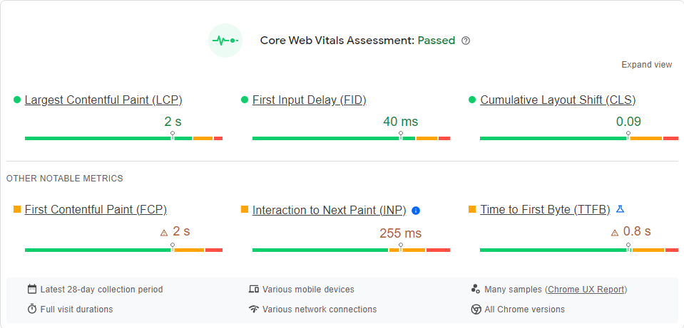 Core Web Vitals by Seo Chrome extension