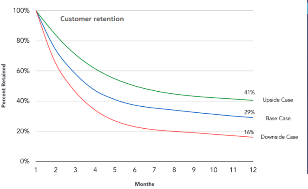 customer journey