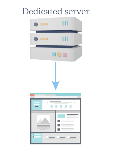 what is a dedicated server
