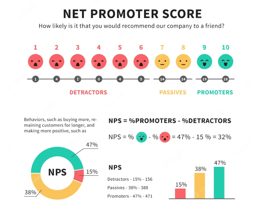 marketing funnels