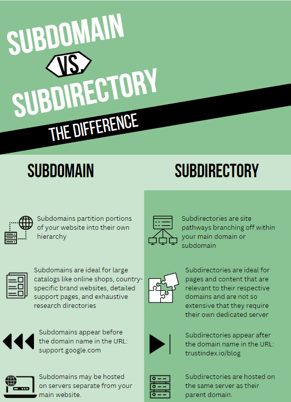 Whats the difference between subdomain and subdirectory?
