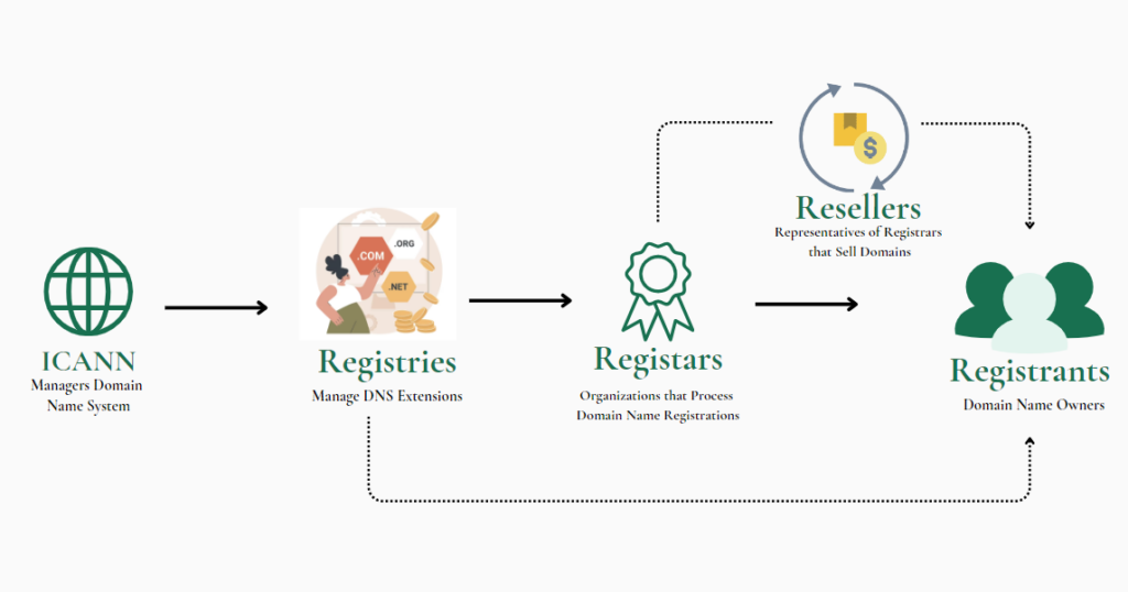 private domain name registration