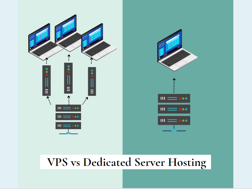 dedicated hosting vs vps hosting