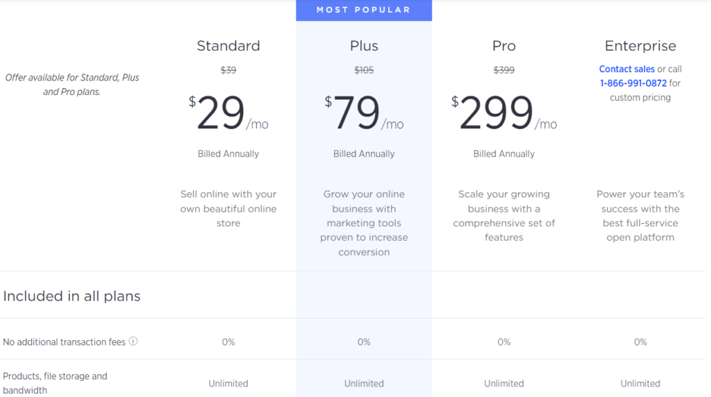 prices to use BigCommerce for your own website
