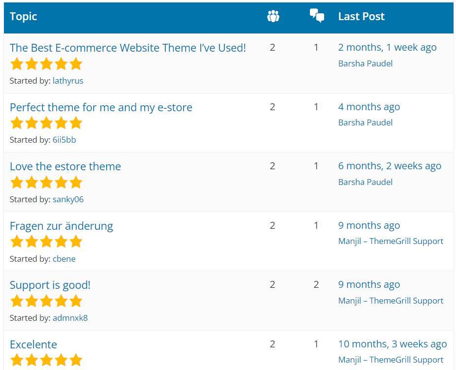 reviews of the eCommerce theme