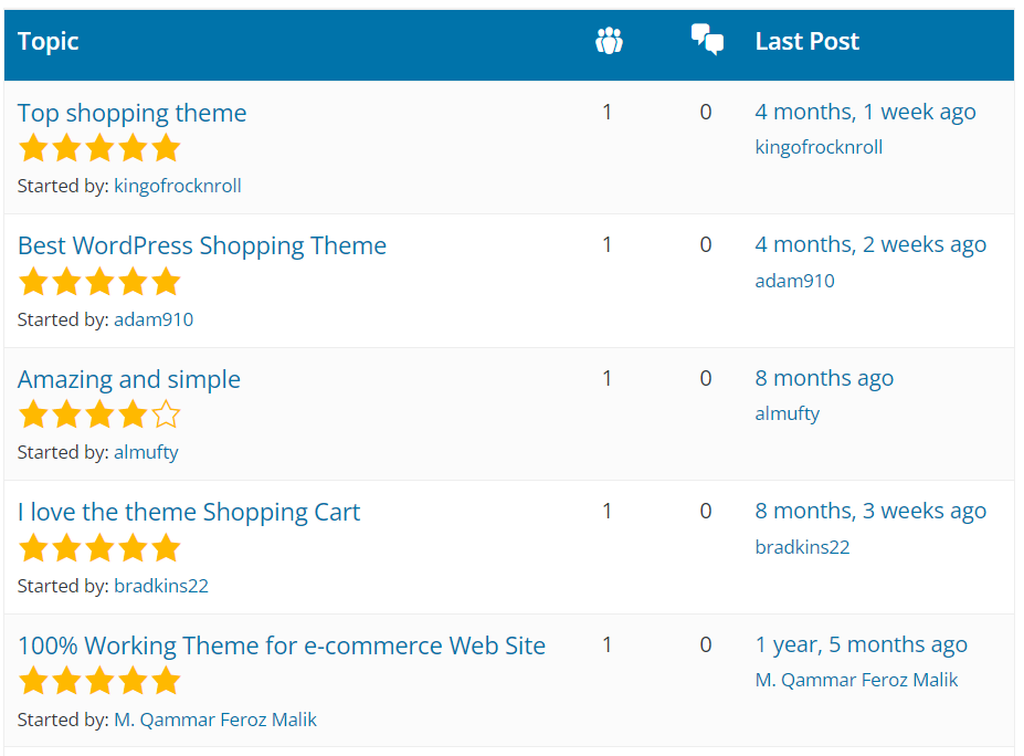 reviews of the responsive theme with custom widgets