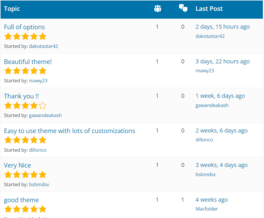 reviews of the WooCommerce compatible theme