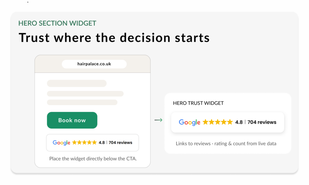 Button VIII review widget displayed below the primary CTA in a website hero section.