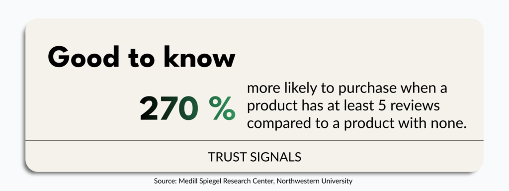 Homepage review slider trust signals graphic showing that products with at least 5 reviews can increase purchase confidence.