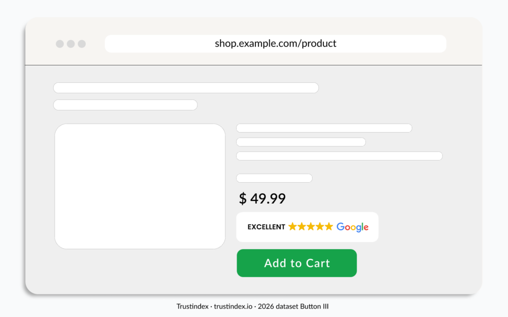 Product page mockup showing Button III positioned above the Add to Cart button